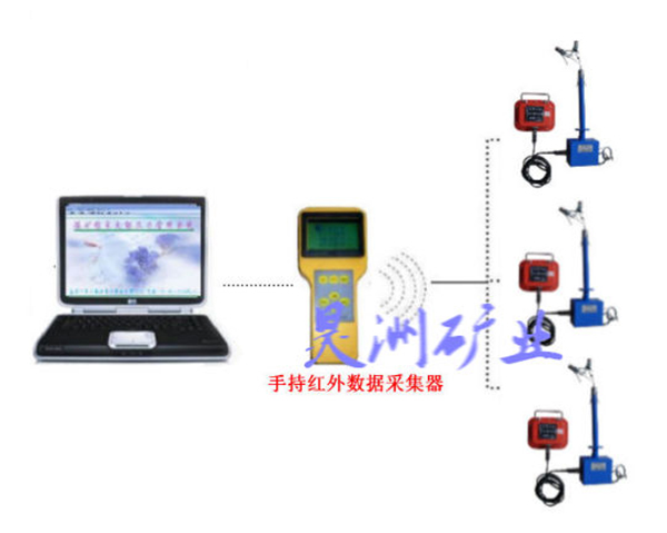 頂板位移監(jiān)測(cè)儀